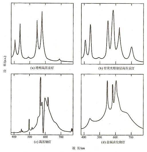 高壓汞燈波峰圖010.jpg